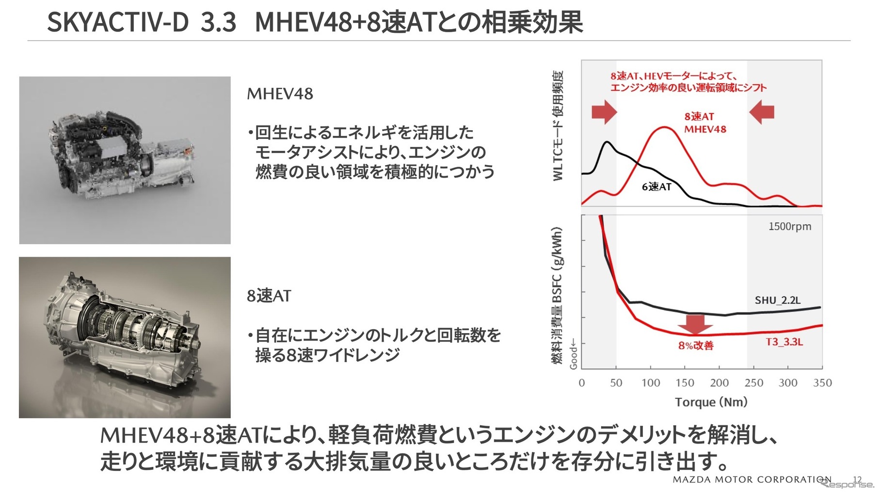 e-SKYACTIV D 3.3リットルディーゼルエンジンと48Vマイルドハイブリッド、8速ATの組み合わせ