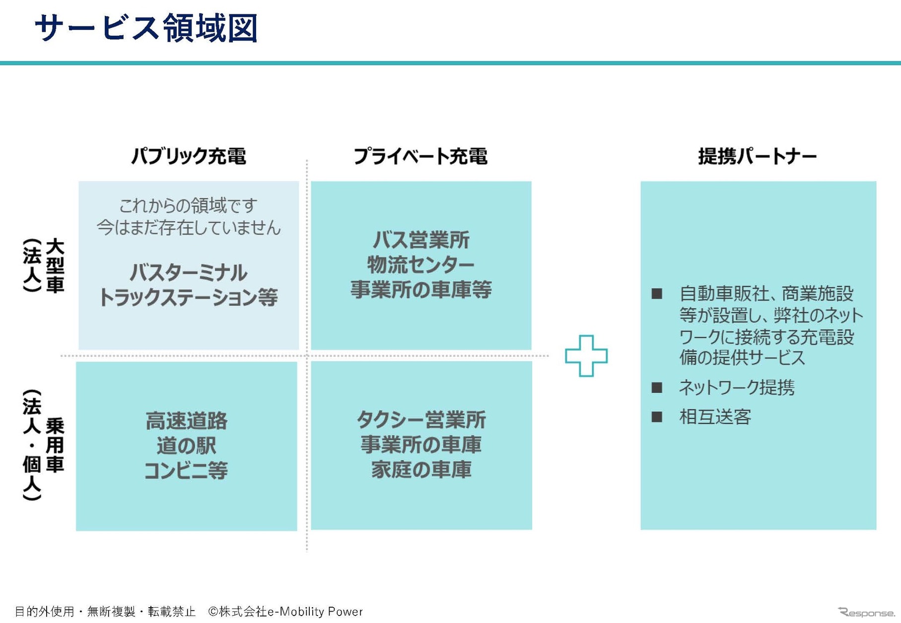 EV充電：インフラ事業としての難しさへの挑戦…e-Mobility Power代表取締役社長 四ツ柳尚子氏［インタビュー］
