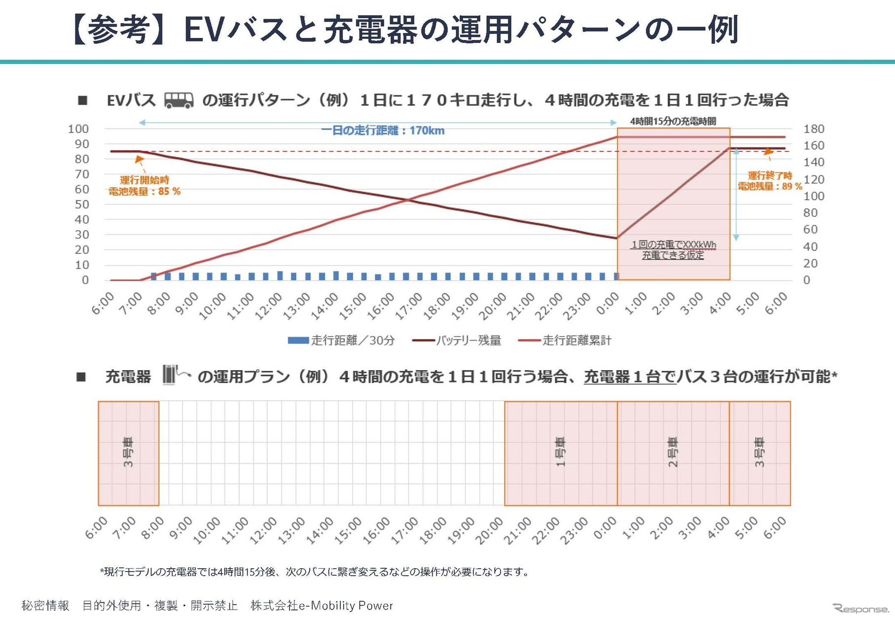 EV充電：インフラ事業としての難しさへの挑戦…e-Mobility Power代表取締役社長 四ツ柳尚子氏［インタビュー］