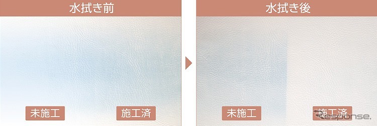 レザーコーティング