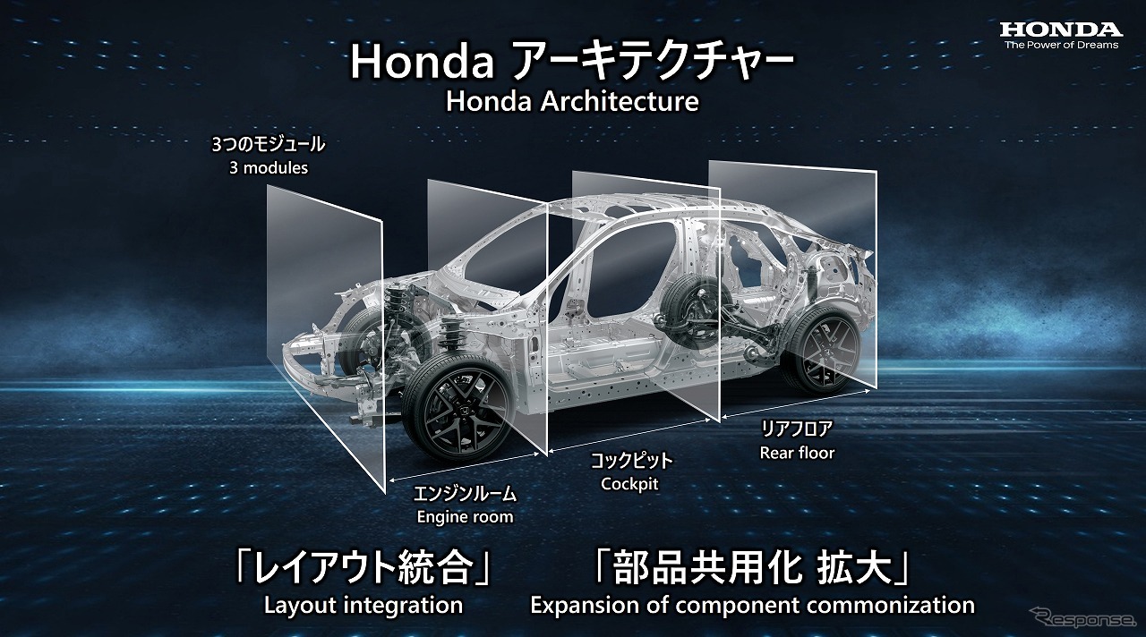 ホンダ アーキテクチャー