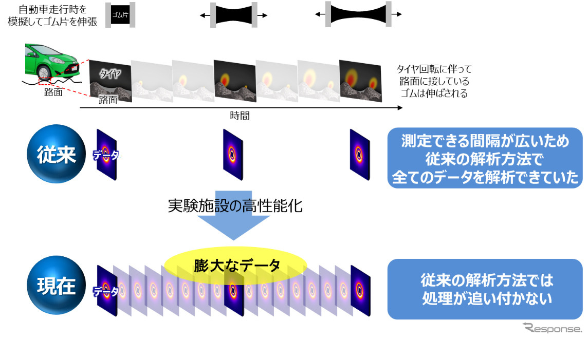ビッグデータ化に伴う課題