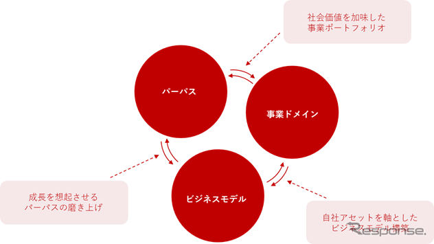 EVトランスフォーメーションで生まれる9つの事業領域とは…リブ・コンサルティング ディレクター 西口恒一郎［インタビュー］