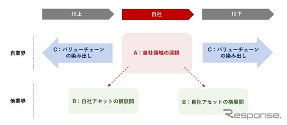 EVトランスフォーメーションで生まれる9つの事業領域とは…リブ・コンサルティング ディレクター 西口恒一郎［インタビュー］