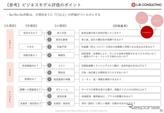 EVトランスフォーメーションで生まれる9つの事業領域とは…リブ・コンサルティング ディレクター 西口恒一郎［インタビュー］