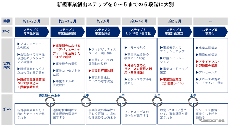 EVトランスフォーメーションで生まれる9つの事業領域とは…リブ・コンサルティング ディレクター 西口恒一郎［インタビュー］