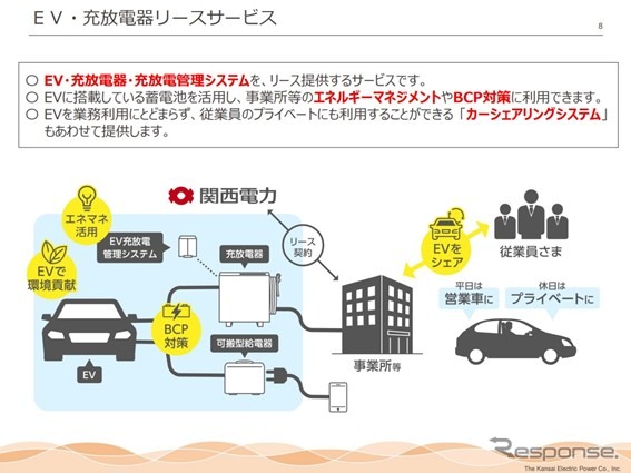 大阪万博で空飛ぶクルマが実現する…電力会社のモビリティの取組みとは 関西電力 ｅモビリティ事業グループ 部長 道満正徳氏［インタビュー］