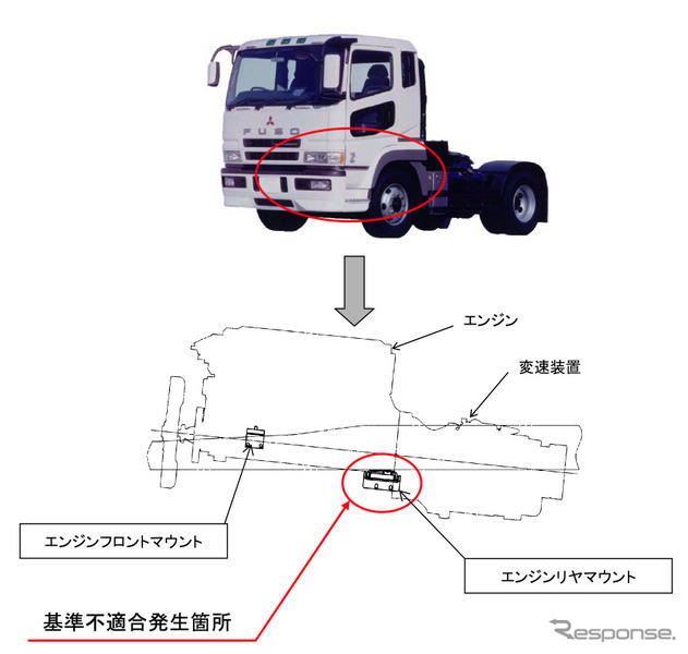 【リコール】三菱ふそう 大型トラクタの原動機