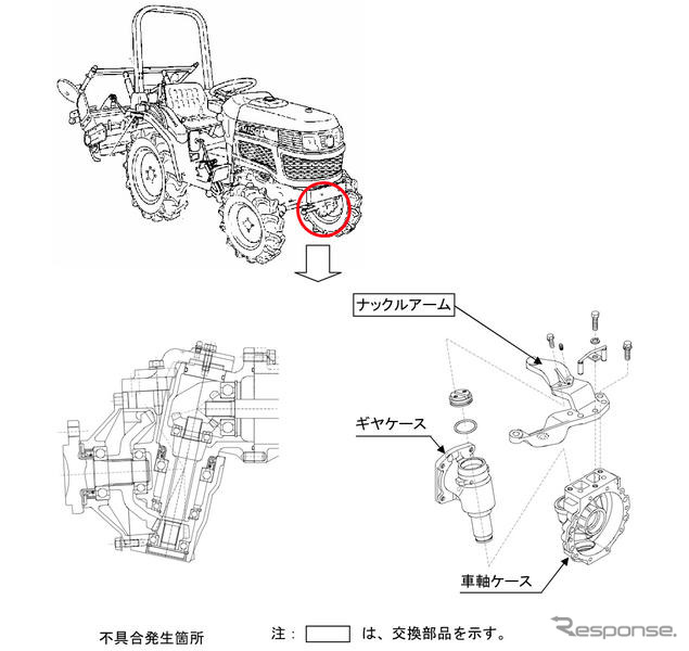 【リコール】井関農機 農耕トラクタ 5車種が操舵不能