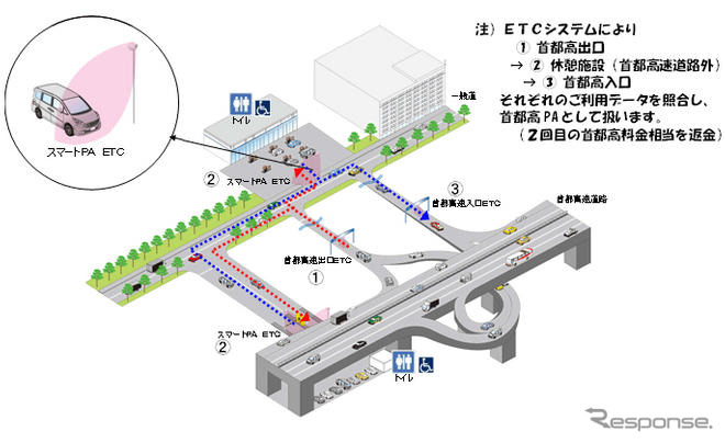 首都高、スマートPAサービス実験のモニター募集