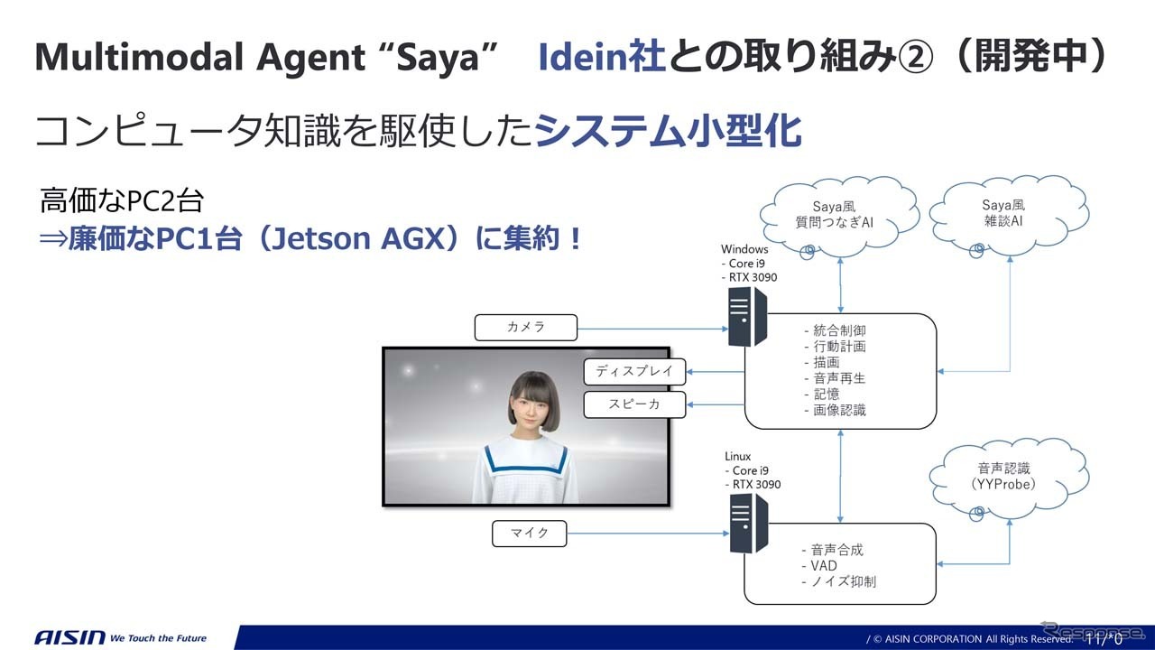 “Saya”を動作させるには、これまで高性能PC2台が必要だった