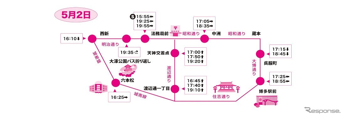 運行時刻とルート（5月2日）