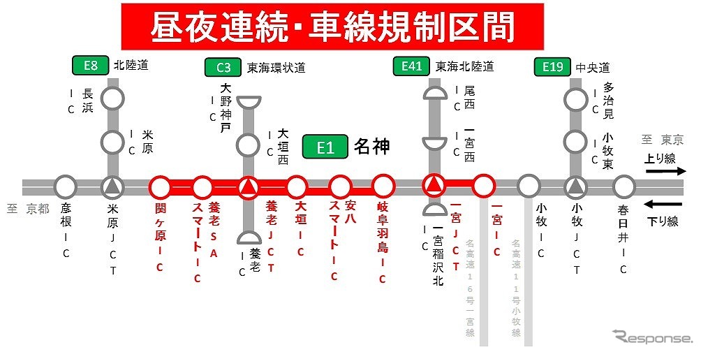 交通規制区間