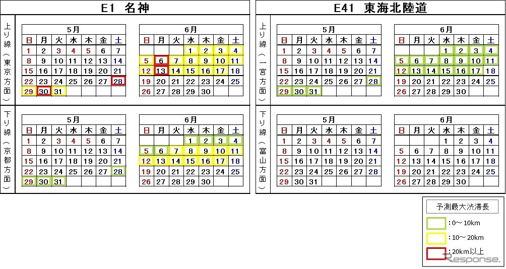渋滞予測カレンダー