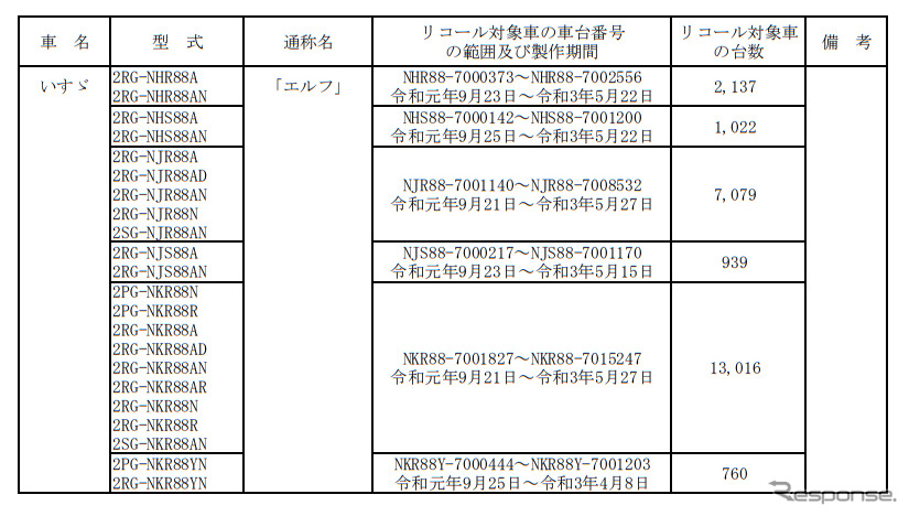 対象車種