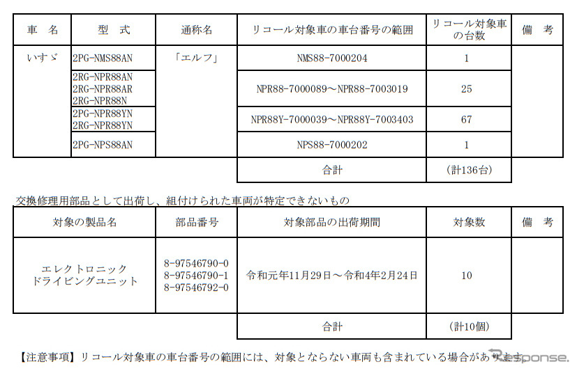 対象車種