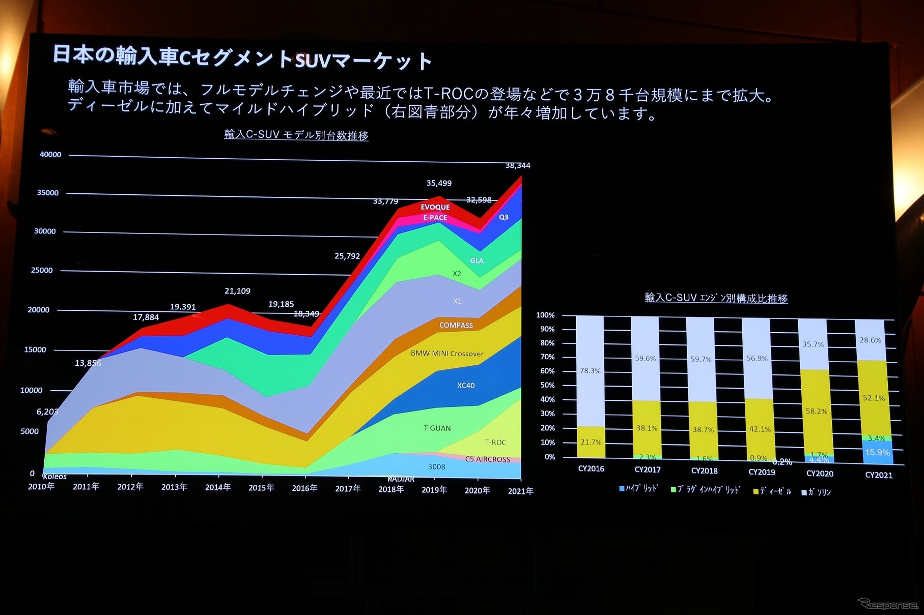 ルノー  アルカナ