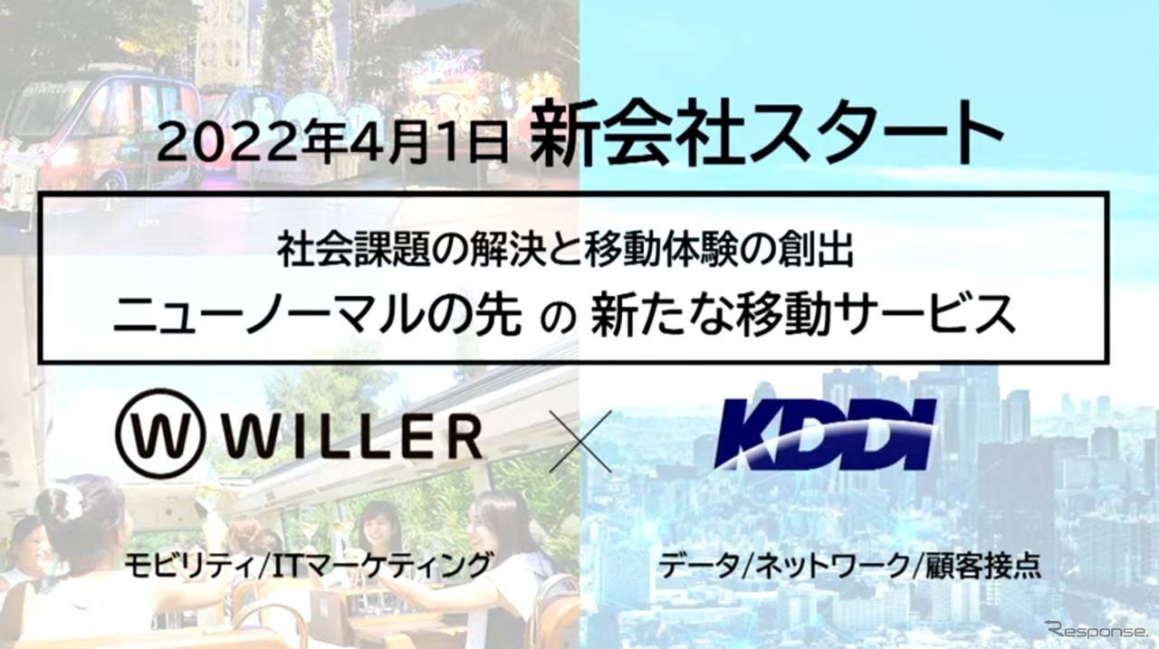 新たな移動サービスを創出を目指し、WILLERとKDDIが共同で新会社を設立した