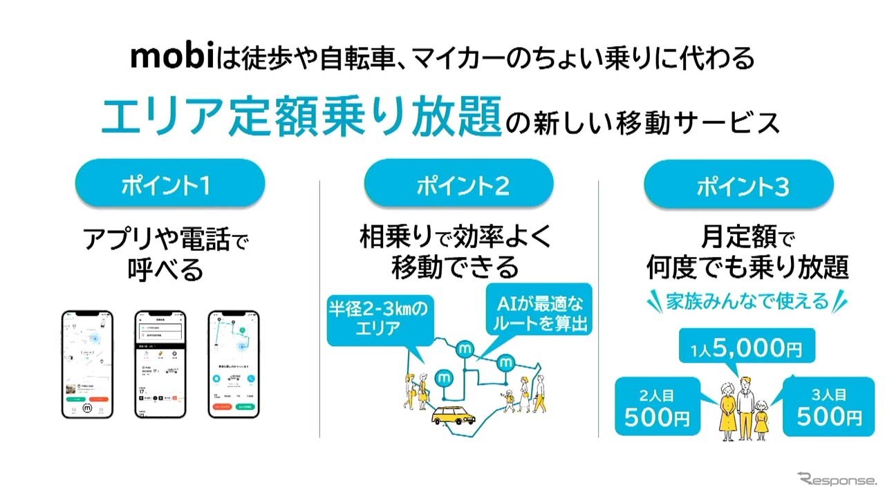 mobiは徒歩や自転車、マイカーのちょい乗りに代わるエリア定額乗り放題サービス