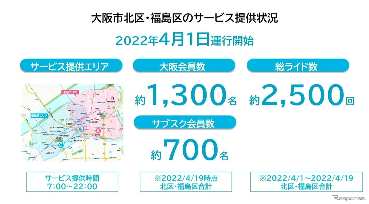 大阪北区・福島区では今年4月1日よりスタートさせた