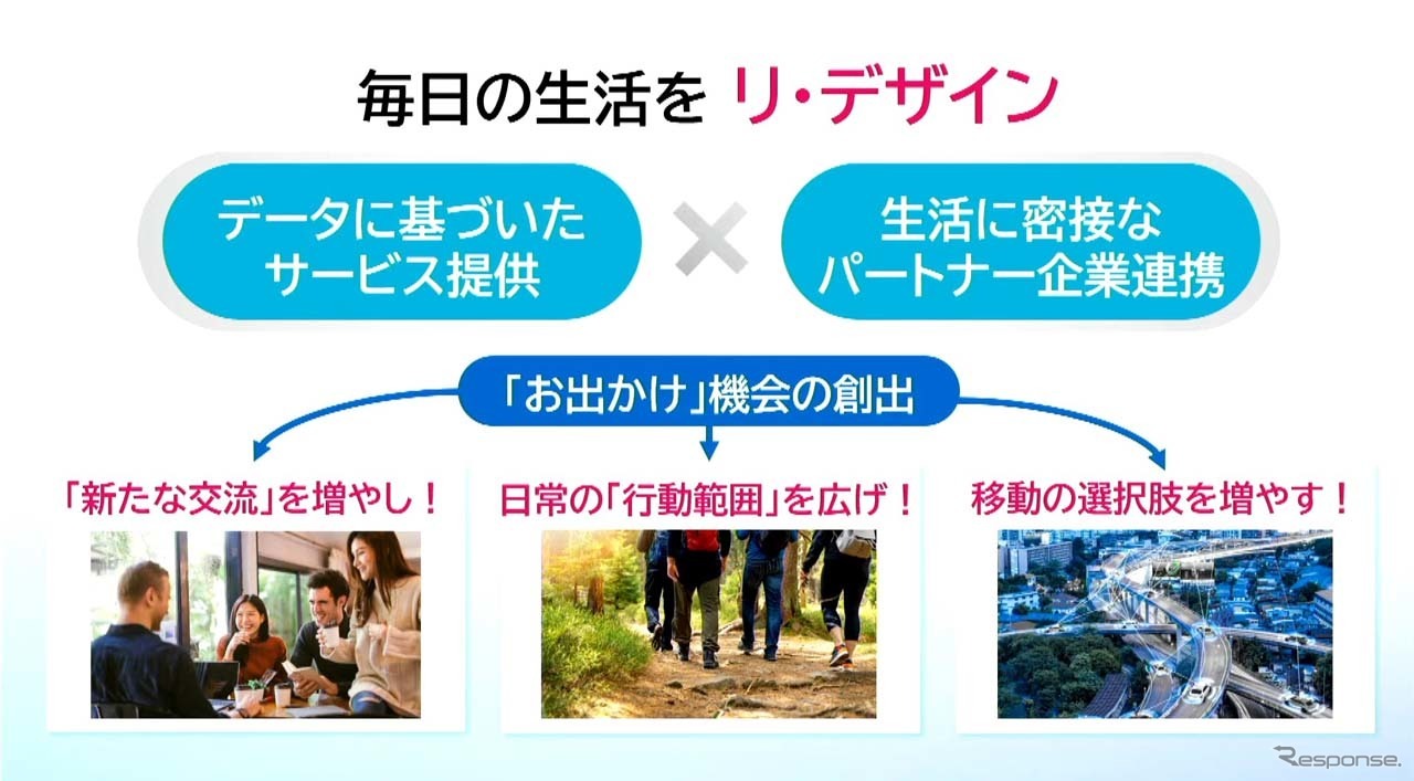 コンセプトは「移動の創出により、毎日の生活をリ・デザインする」こと