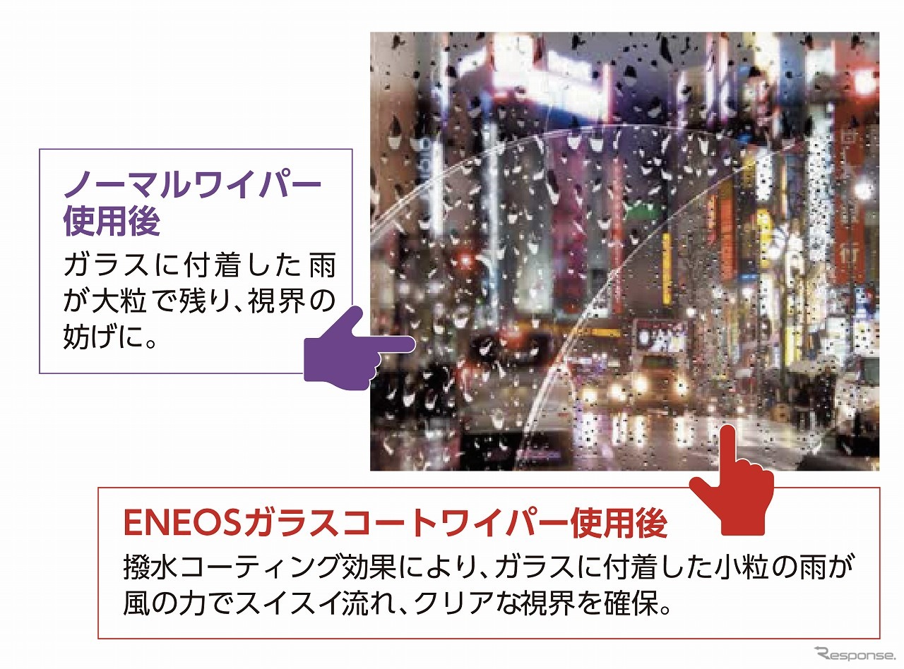 ENEOSガラスコートワイパー