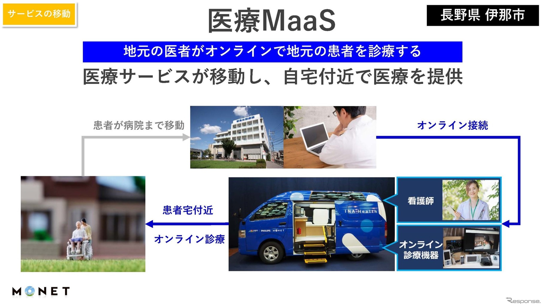 ヒトの移動とサービスの移動でMaaSタウンの実現へ…MONET Technologies 事業推進部 部長 上村実氏［インタビュー］