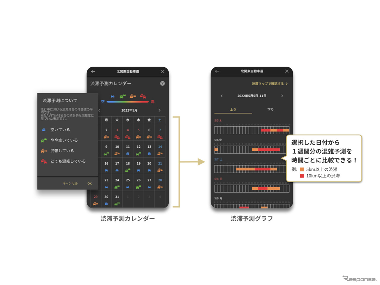 渋滞予測カレンダーと渋滞予測グラフ