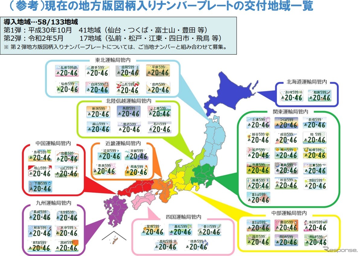 これまで導入された（参考画像）