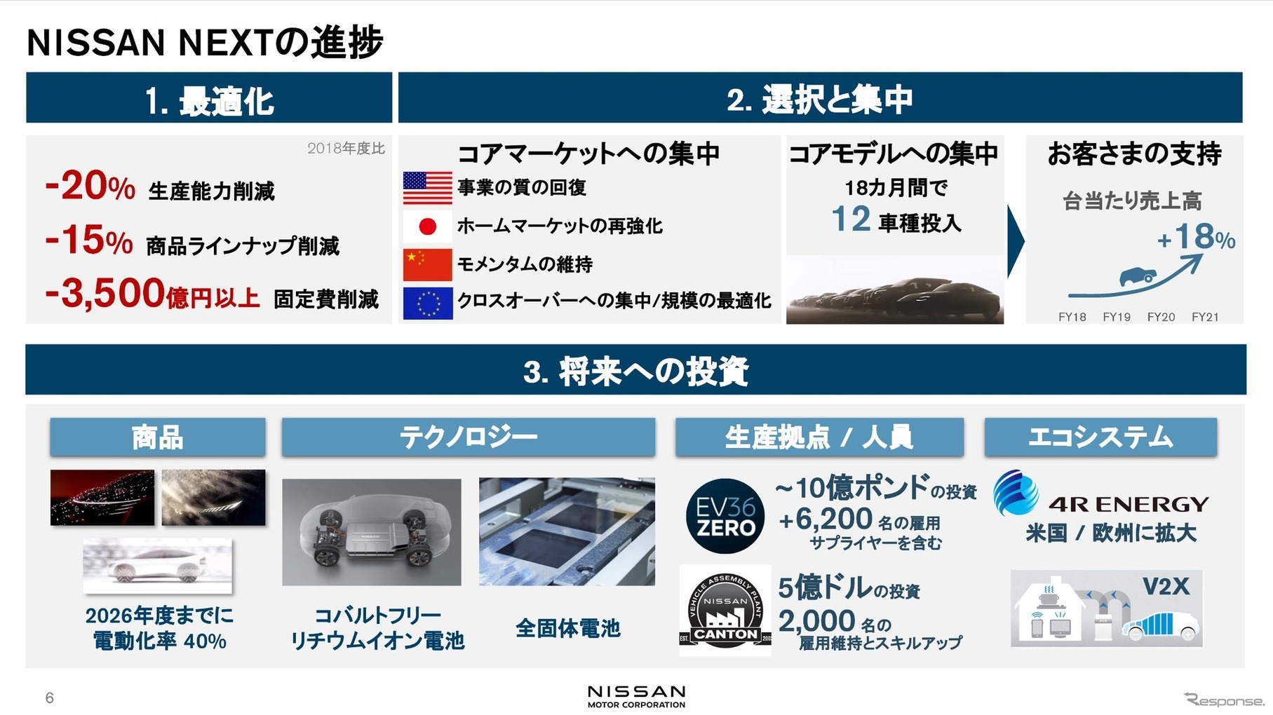 日産自動車2021年度決算：NISSAN NEXTの進捗