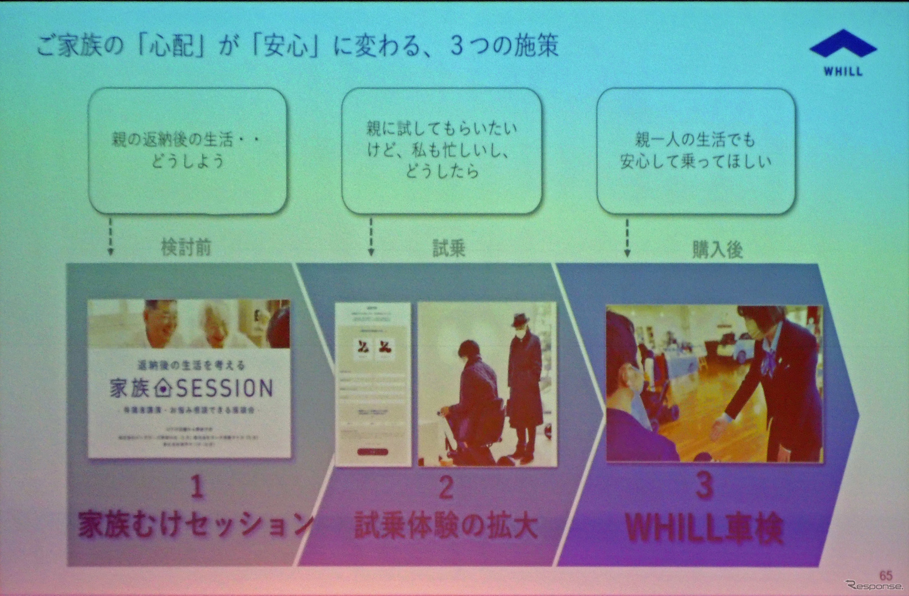 WHILLに乗るのに当たり、家族の心配が安心に変わる3つの施策を用意した