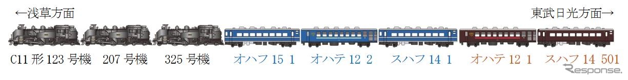 今回の3重連はC11 123が先頭に。客車は展望車風のオハテ12やレトロ色も連結される。