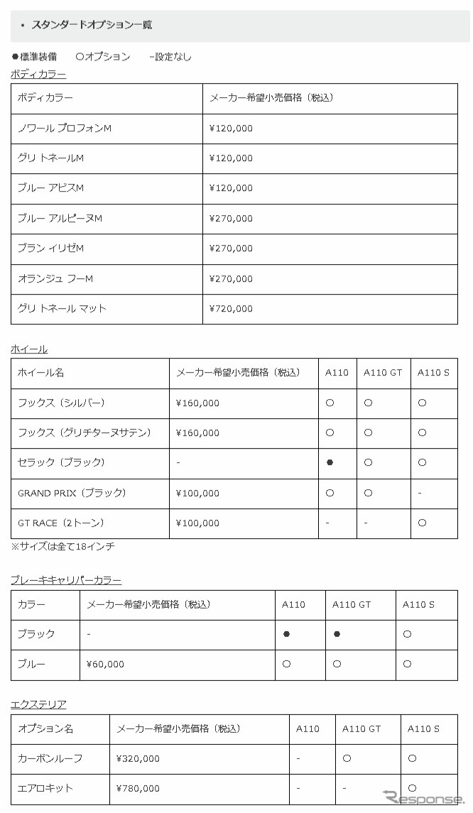 スタンダードオプション一覧