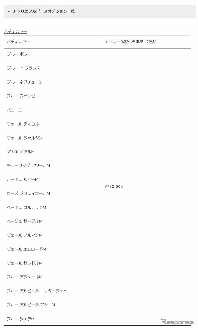 アトリエアルピーヌオプション一覧