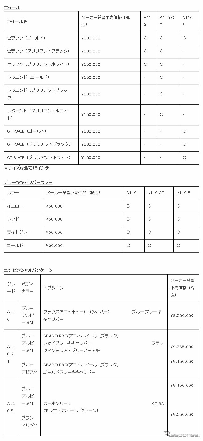 アトリエアルピーヌオプション一覧