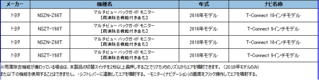 カメラ接続アダプター「RCA115T」
