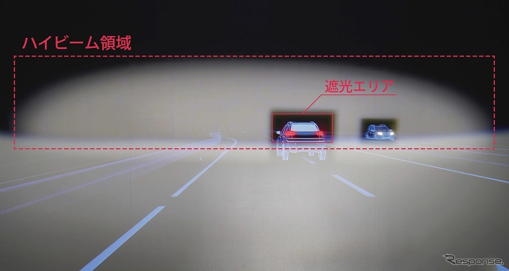 HDライティング（ハイビーム領域）