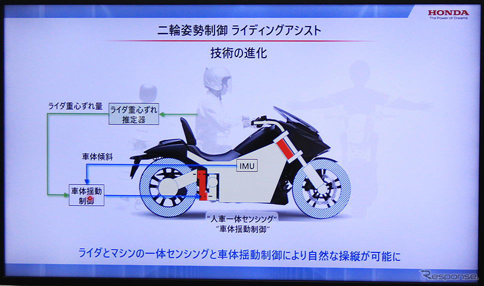 ホンダ（人とくるまのテクノロジー2022）