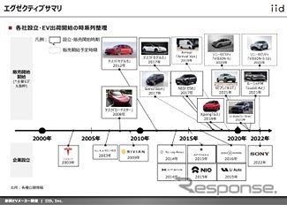 市場調査レポート（イメージ）