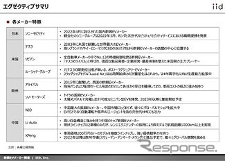 市場調査レポート（イメージ）