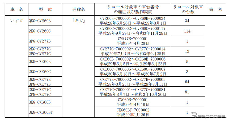 対象車種