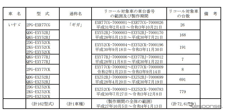 対象車種