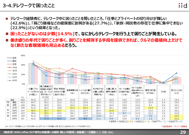 【調査レポート】With/Afterコロナ時代の自動車への期待・新しい可能性～自動車ニーズ調査～