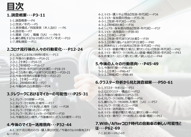 【調査レポート】With/Afterコロナ時代の自動車への期待・新しい可能性～自動車ニーズ調査～