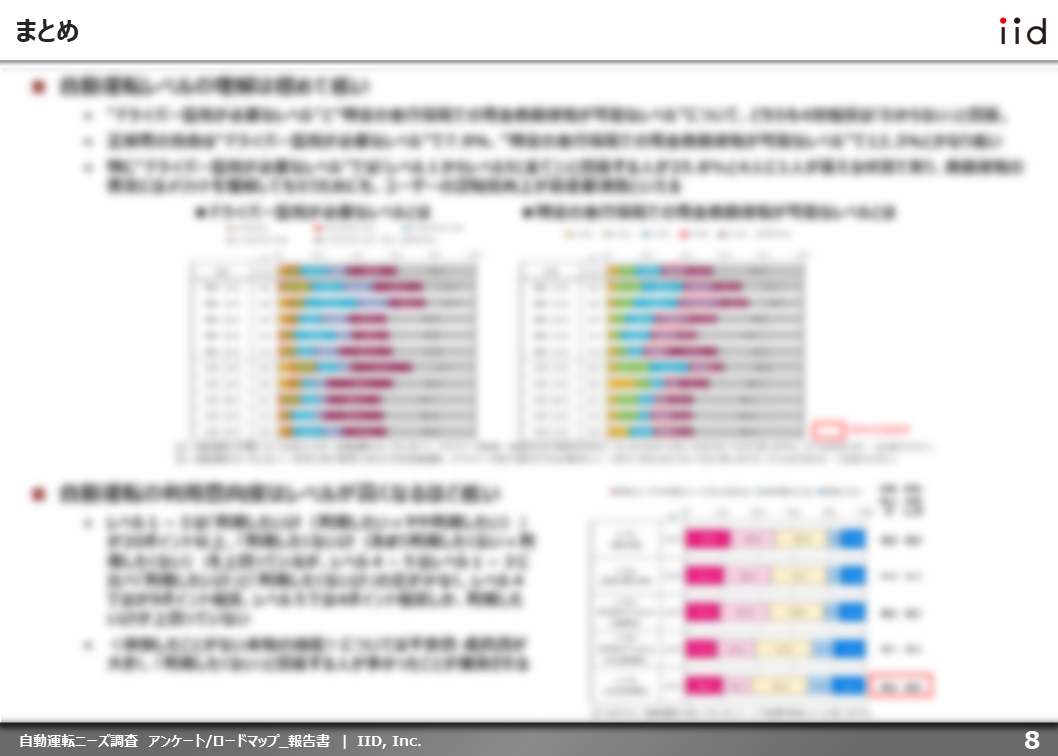 【調査レポート】自動運転に対する消費者・企業の現状を把握する：自動運転ニーズ調査（アンケート/ロードマップ）