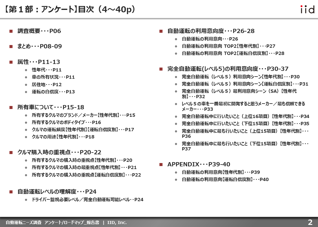 【調査レポート】自動運転に対する消費者・企業の現状を把握する：自動運転ニーズ調査（アンケート/ロードマップ）