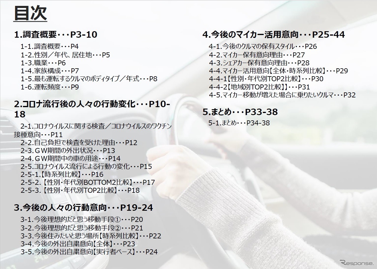 【調査レポート】With/Afterコロナ時代の自動車ニーズ調査（第二回）
