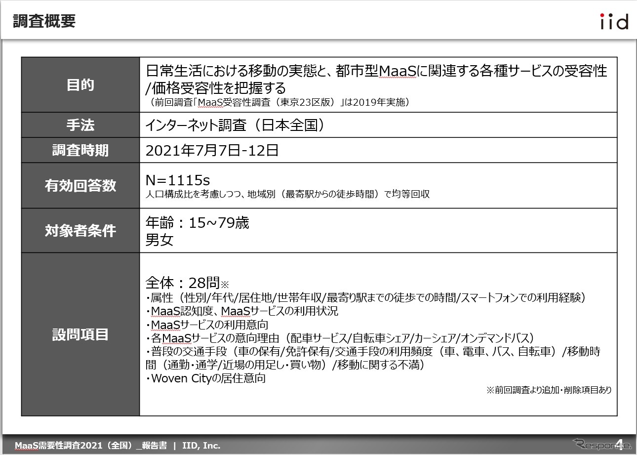 【調査レポート】MaaS受容性調査 2021（全国）