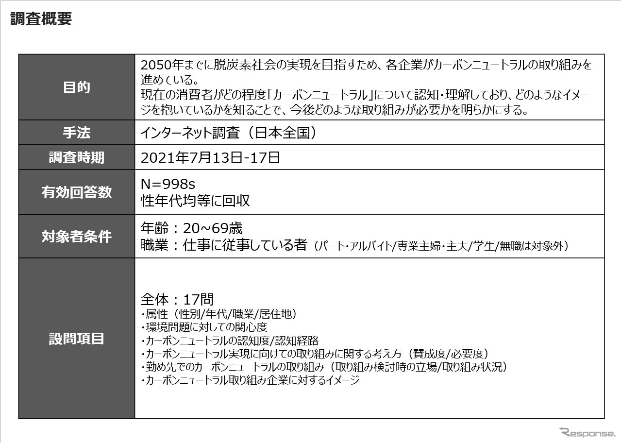 【調査レポート】カーボンニュートラル認知調査 【報告書】