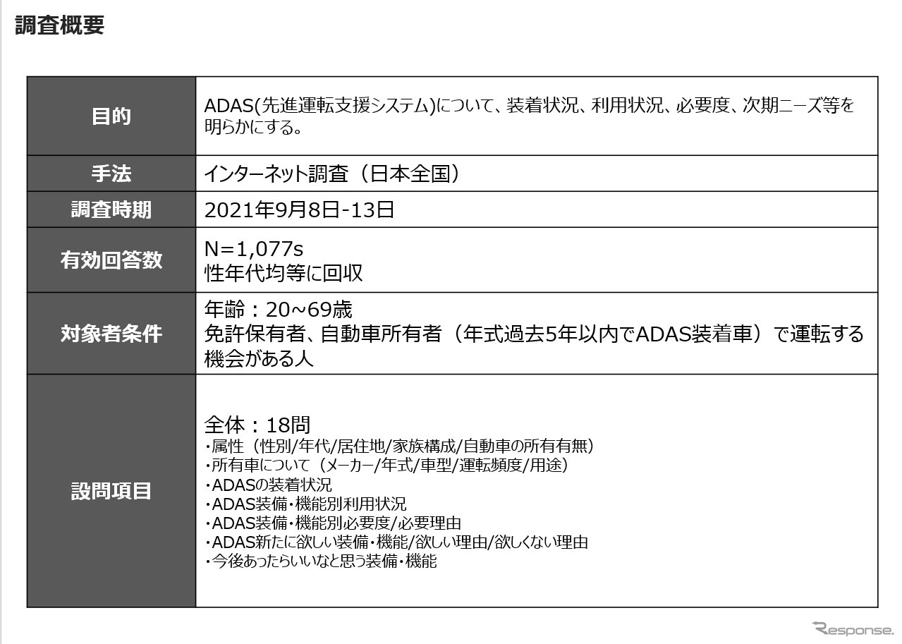 【調査レポート】ADAS利用実態調査 【報告書】